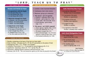 chart_prayer