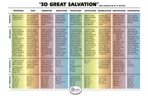 chart_salvation